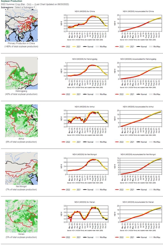 研究报告:干旱天气对全球主要农产品的影响