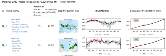 研究报告:干旱天气对全球主要农产品的影响