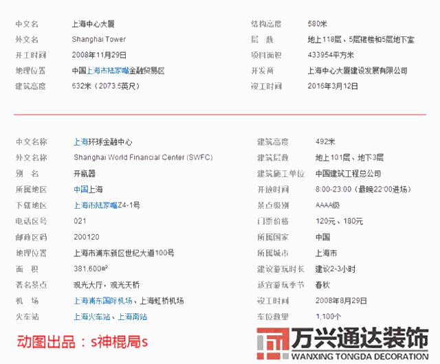 陆家嘴风水战局上海陆家嘴风水战局完整版