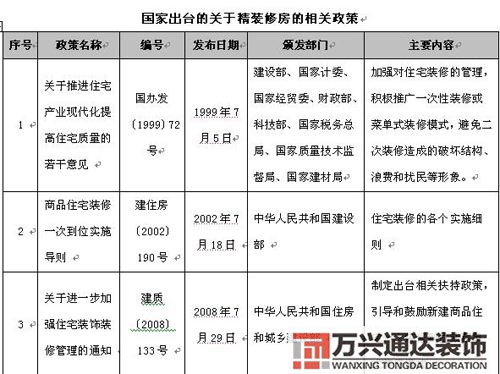 商品住宅装修一次到位实施细则商品房住宅装修一次到位实施细则
