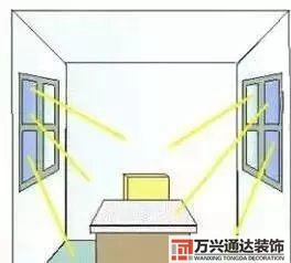 办公室座位风水图解办公室 座位风水