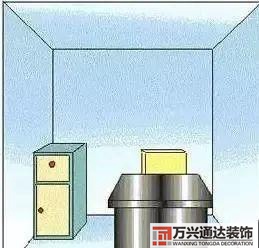 办公室座位风水图解办公室 座位风水