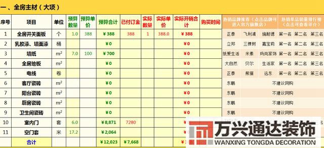 装修清单预算家庭装修预算清单