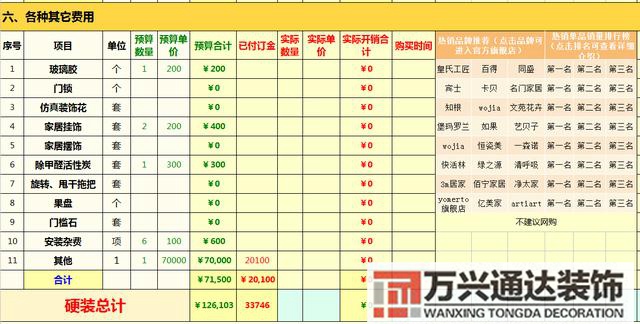 装修清单预算家庭装修预算清单