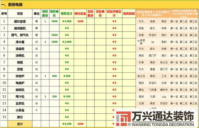 装修清单预算家庭装修预算清单