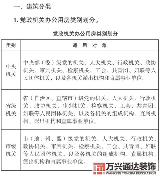 云南办公室装修风水昆明办公室风水怎么测