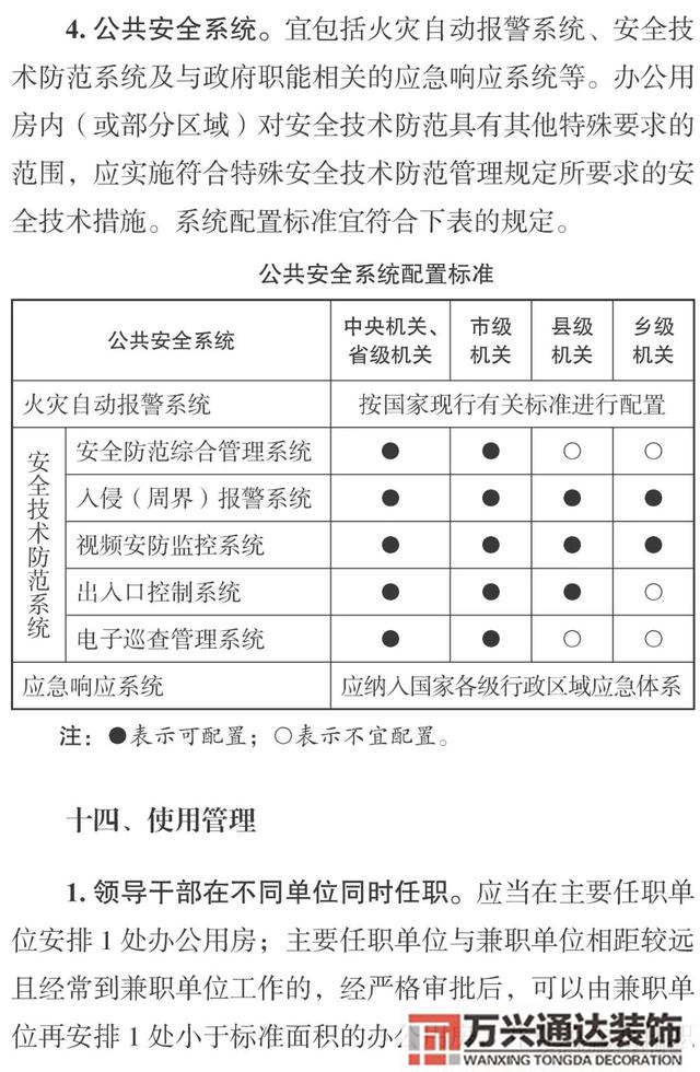 云南办公室装修风水昆明办公室风水怎么测