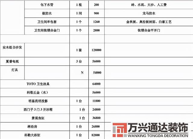 装修价格装修价格清单明细表