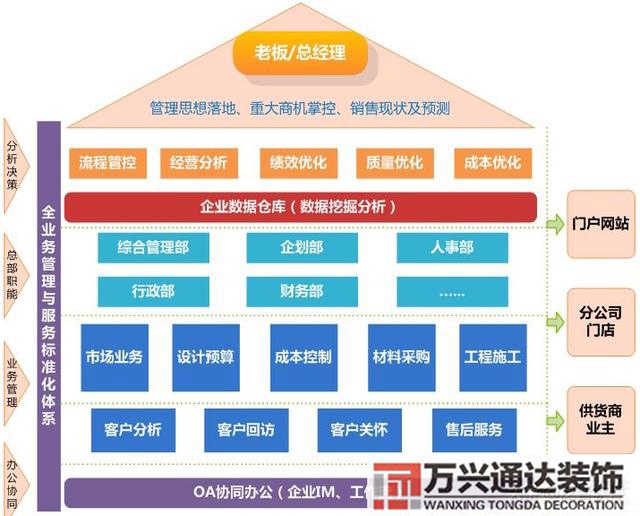 装修管理系统装修管理系统文献翻译