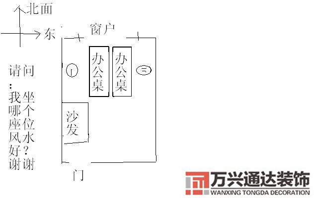 职工办公室风水座位图办公室座位风水布局图八卦
