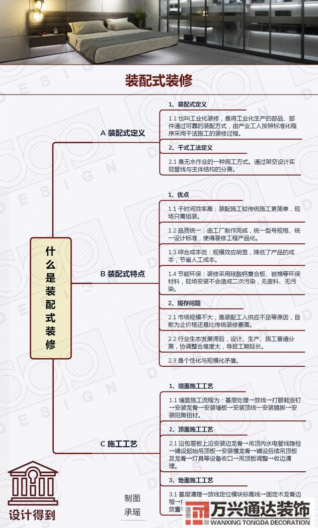 装配式装修装配式装修是实现全装修的最佳路径