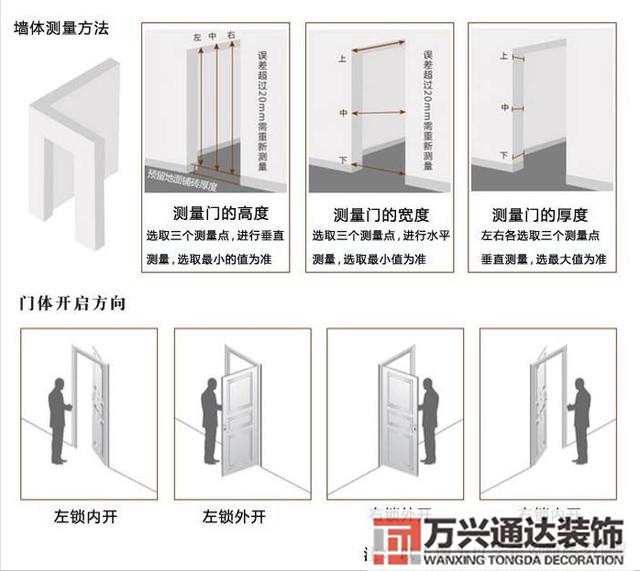 房子装修步骤房屋装修步骤